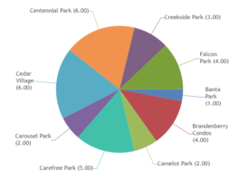 piechart